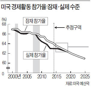 [한상춘의 '국제경제 읽기'] 미국 주가·달러 4대 시나리오…'금융 알파고' 선택은