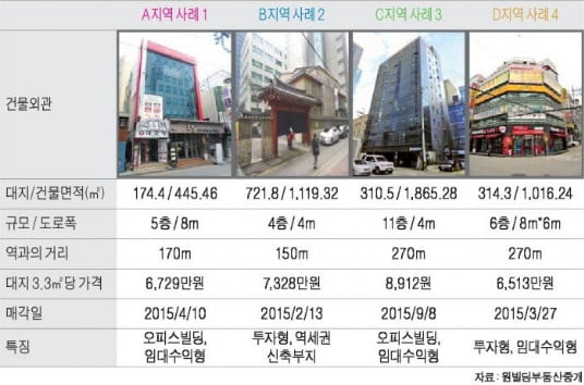 선릉역 인근 중소형 빌딩 실거래 사례 및 추천매물