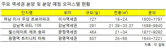 오피스텔…봄 맞이 신상품 대방출