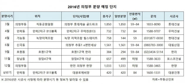 [이소은 기자의 핫플레이스] 의정부 도심권, 10년 만에 브랜드 아파트 쏟아진다