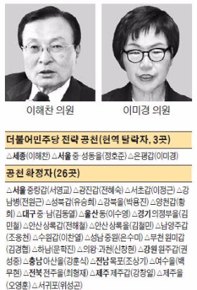 [여야, 총선 공천 '칼바람'] '친노 좌장' 탈락시킨 김종인 "정무적 판단…이유 묻지마라"