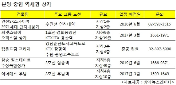 확실한 상승 재료, 교통개선 지역 살펴볼까