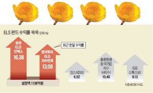 ELS펀드, 기다리던 봄 왔나