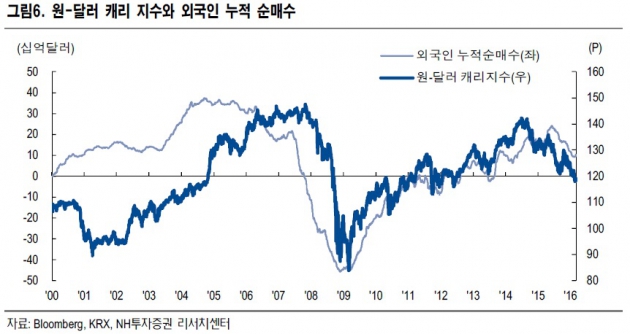 [초점] FOMC와 환율, 그리고 외국인 투자자