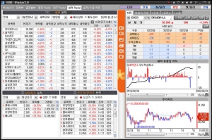 [증시에 부는 AI 바람] 로보어드바이저? 정답은 '인공지능 HTS'다 