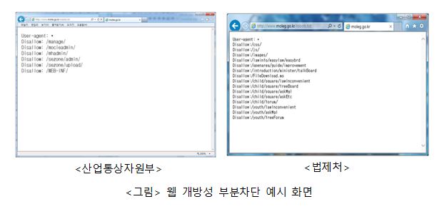 중앙부처 홈페이지 일부 (검색 부분차단해) 웹 개방성 미흡