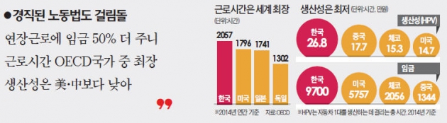 [최악의 청년실업 사태] 박병원 한경 객원대기자 긴급 리포트 "노동개혁, 노·노 끝장토론에 해답 있다"