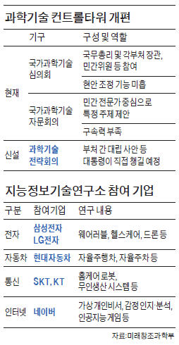 '한국형 알파고' 키울 인공지능 연구소 설립