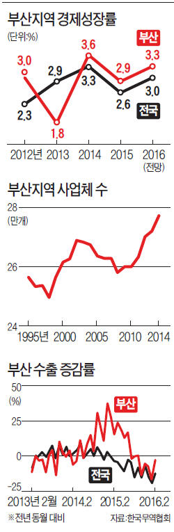 [사설] 부산은 태평양을 지배하는 도시여야 한다