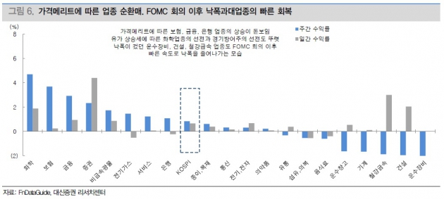 [초점]코스피 2000선을 준비하는 자세