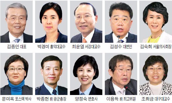 더불어민주당, 비례대표 후보 43명 발표…김종인 '셀프 공천', 박경미 '표절 논란' 시끌