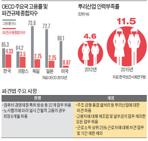 ['벼랑 끝' 기업들의 하소연] "뿌리산업 일할 사람 없다…파견근무 허용 땐 3만6천명 고용창출"