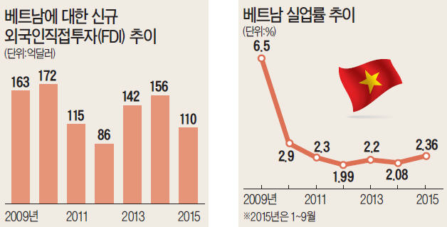 개성공단 기업들, TPP 수혜 베트남으로 간다