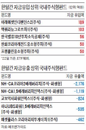 돈 몰려요…'환매 무풍 지대' 펀드는