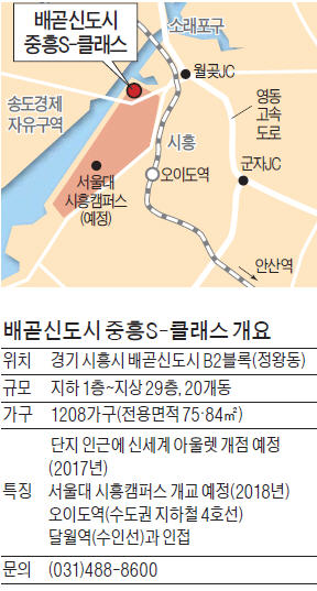 배곧신도시 중흥S-클래스, 서울대 시흥캠퍼스 가깝고 서해바다 조망