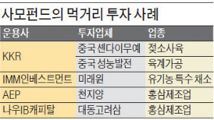 [마켓인사이트] 친환경 먹거리에 맛들인 사모펀드