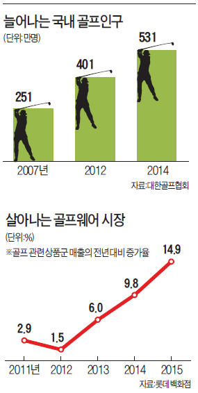 "골프채 잡는 2030 잡자"…골프웨어, 필드와 도심 종횡무진