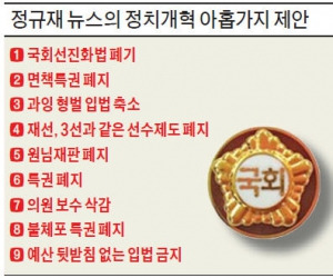 [한경 미디어 뉴스룸-정규재 NEWS] 국회선진화법·면책특권 폐지…20대 국회, 정치개혁에 명운 걸어야