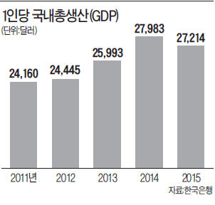 [한상춘의 국제경제 읽기] 총선 이후 '한국 경제 위기론'…그 실체와 과제