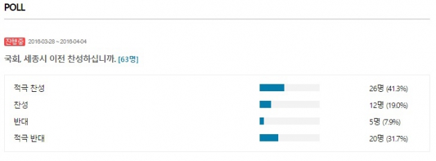 국회 세종시 이전, 어떻게 생각하세요…한경닷컴 조사중