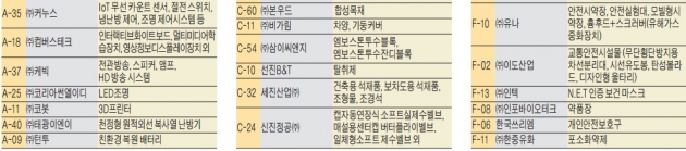 [2016 코리아 나라장터 엑스포] "회원사 올 수출목표 3억5천만弗…지방협의회 활성화해 소통 강화"