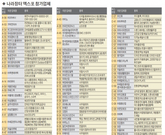 [2016 코리아 나라장터 엑스포] "회원사 올 수출목표 3억5천만弗…지방협의회 활성화해 소통 강화"