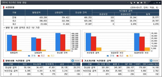 에프앤가이드, ELS·DLS 파생상품 전문가 서비스 '에프앤파이브' 개시