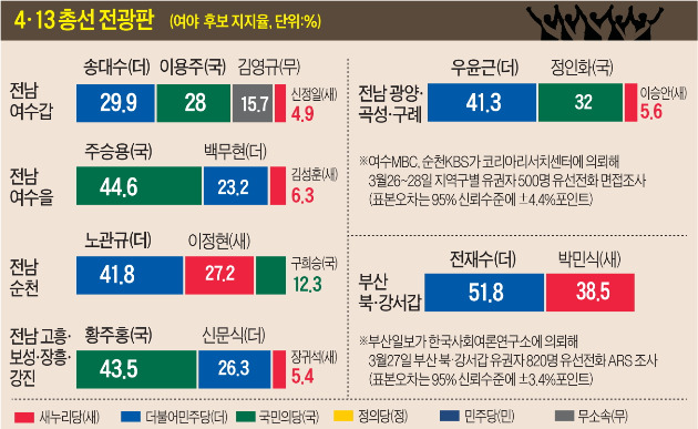 4·13 총선 전광판 (2)