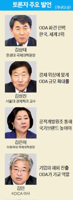[한국 공적개발원조가 나아갈 길] "개도국, ODA 통해 '한국 배우기' 열풍…해외시장 넓히는 기회로"