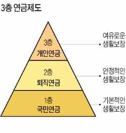 [2016 한경 머니로드쇼] ISA·비과세 해외주식투자펀드 반드시 가입해 목돈마련을