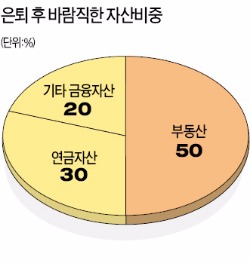 [2016 한경 머니로드쇼] ISA·비과세 해외주식투자펀드 반드시 가입해 목돈마련을