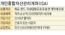 [2016 한경 머니로드쇼] ISA·비과세 해외주식투자펀드 반드시 가입해 목돈마련을