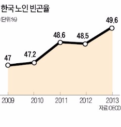 [2016 한경 머니로드쇼] 기존 '3층탑'에 주택연금·일자리 연금 더한 '5층탑' 쌓아라