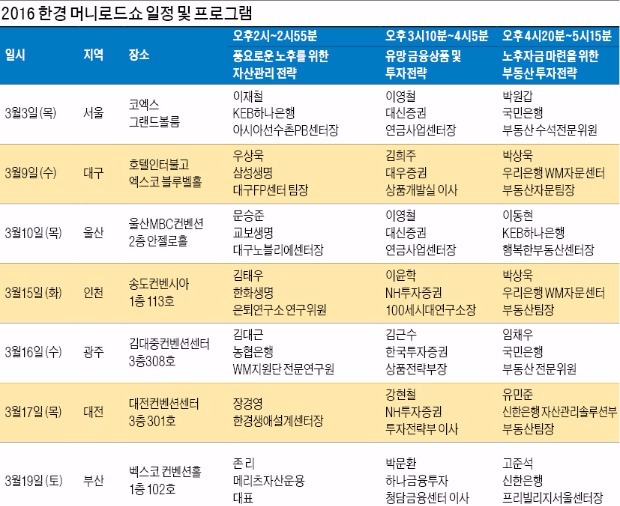 '금쪽같은 돈' 굴리는 법, 여기 오시면 답이 보입니다