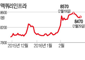 맥쿼리, 복합리조트 수혜주였네!