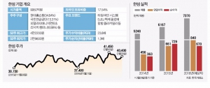 한섬, 잡화 손잡고 '의류 한파' 뚫었다