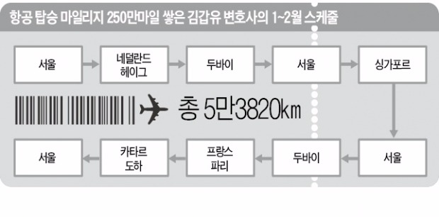 [Law&Biz] '하늘 위 사무실'서 일하는 국제중재 변호사