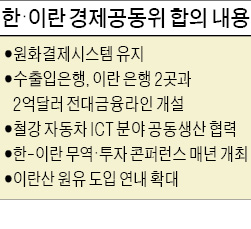 이란산 원유 도입 연내 두배로 확대…수출입은행, 이란에 2억달러 신용 공여