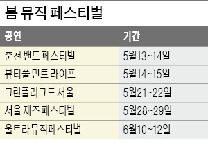 록부터 포크·재즈까지…음악축제 '봄바람'