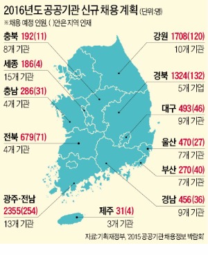 [2016 취업을 부탁해] 부산대·부경대 학생들 캠코·남부발전 지원하세요