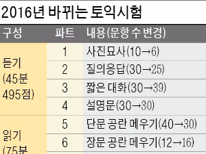  새로운 토익 5월29일 첫 시험