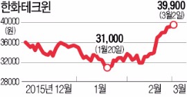 방위산업주의 재발견…"한국 제조업의 신성장주"