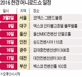 재테크 고수의 '돈 굴리는 비법' 배우러 오세요…한경 머니로드쇼 3일 코엑스서