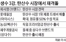 생수 빅3, 탄산수로 '톡 쏘는 경쟁'