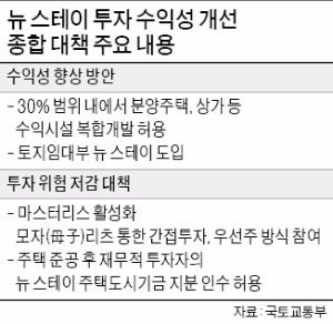 주상복합에 토지임대형…'뉴 스테이' 다양해진다