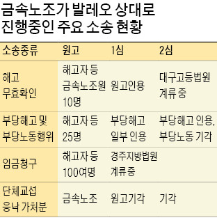 발레오전장 '6년 전쟁'은 끝나지 않았다