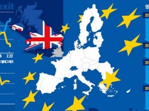  브렉시트 고민 커진 영국… "EU 남아봐야 경제이득 없다"