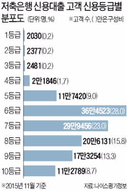 법정 최고금리 연 34.9%서 27.9%로 낮아졌는데…"신규·갱신 때만 혜택…기존대출엔 적용 안돼"