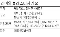 [분양 현장 포커스] 개포 '래미안 블레스티지', 단지 주변에 양재천·대치동 학원가