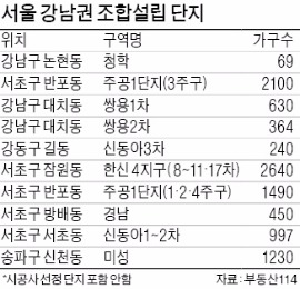 다시 불 붙은 강남 재건축사업 수주전